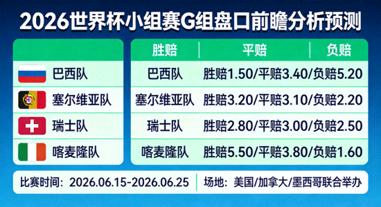 2026年世界杯小组赛G组盘口前瞻分析预测图