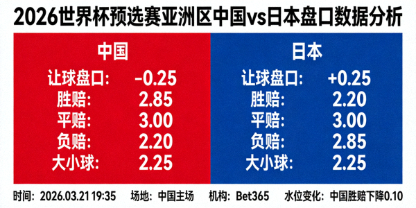 2026年世界杯预选赛亚洲区中国对阵日本盘口数据分析图表
