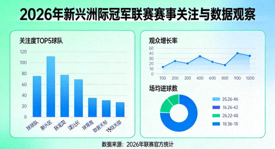 2026年新兴洲际冠军联赛赛事关注与数据观察提示图