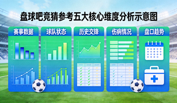 盘球吧竞猜参考五大核心维度分析示意图