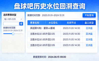 盘球吧历史水位回溯查询功能界面图