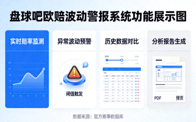 盘球吧欧赔波动警报系统功能展示图