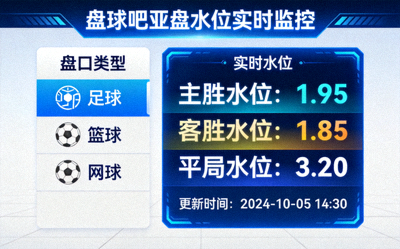 盘球吧亚盘水位实时监控界面示意图